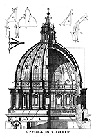 Kuppel v. Sankt Peter, Axonometrie von Jacquier und Boscovich 1743